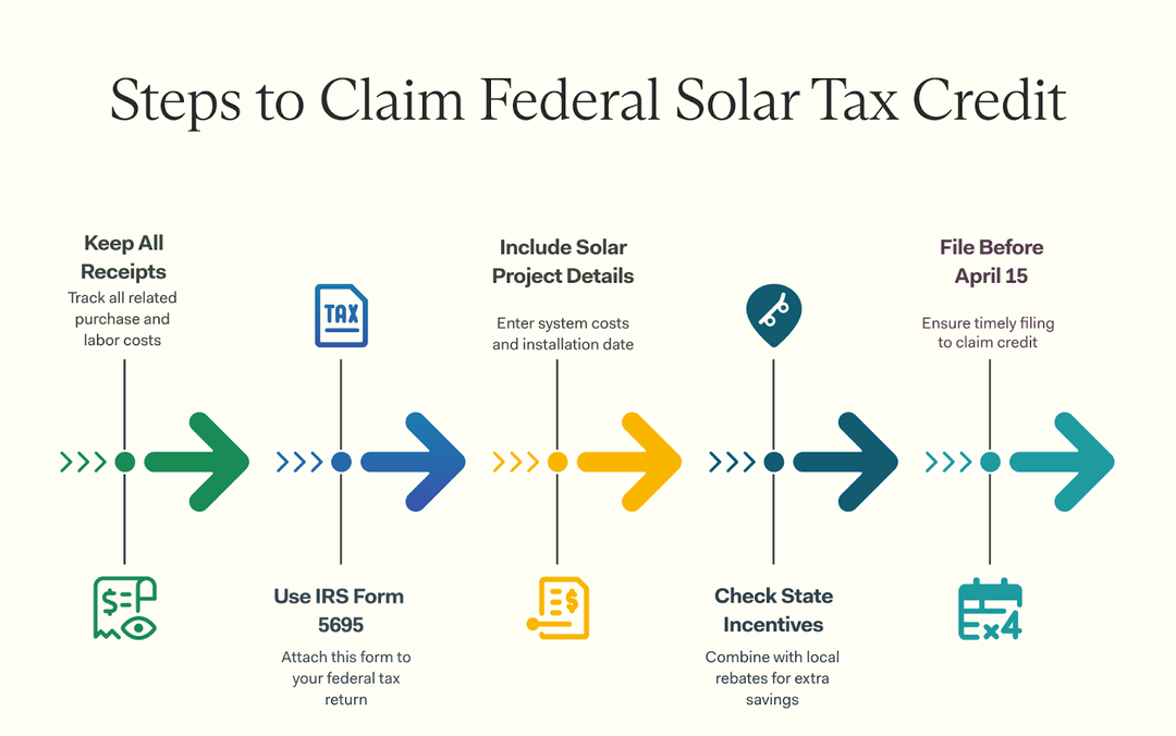 Maximize Savings with Solar Energy Incentives Today